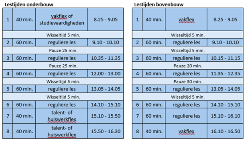 Wat zijn de lestijden?